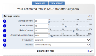 How To Turn $50 A Week Into $500K | SAI Financial Services